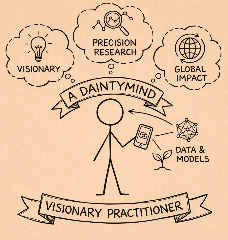 A Daintymind — the human element of innovation