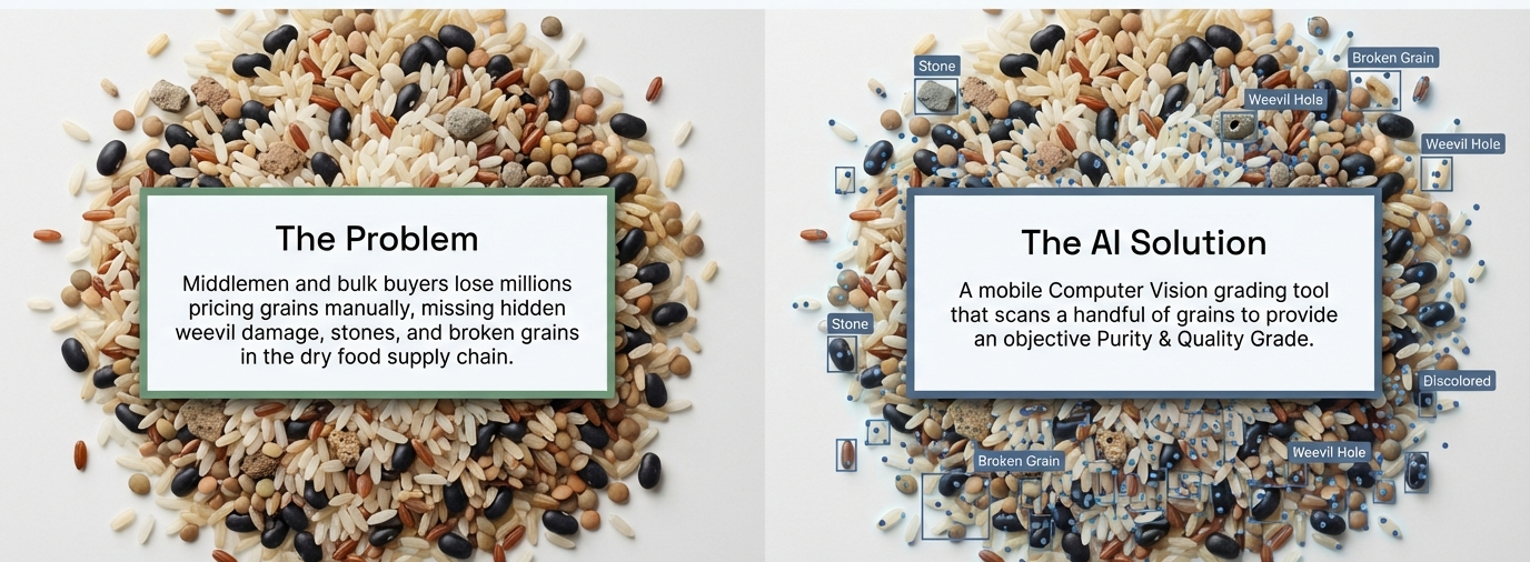 PurityScale: Dry Food Supply Chain Standardization